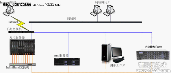 比亚迪汽车研究院—CAE仿真