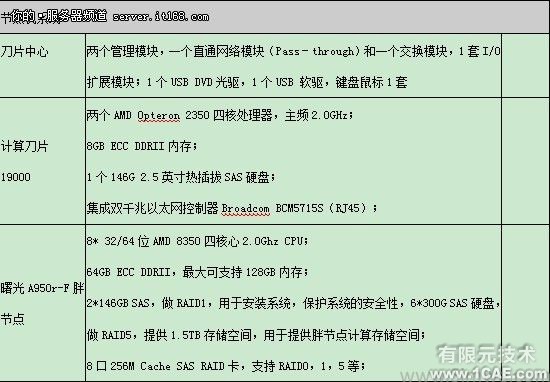 比亚迪汽车研究院—CAE仿真