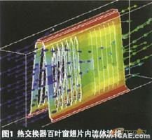 热交换器设计中的有限元分析ansys培训课程图片1