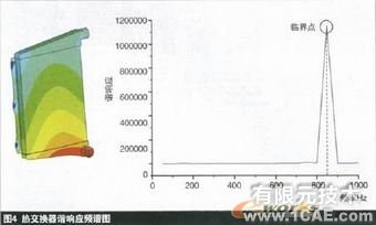 热交换器设计中的有限元分析ansys培训课程图片4