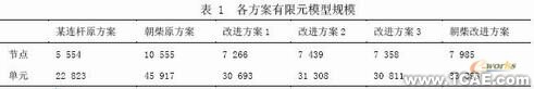 发动机连杆有限元设计ansys分析案例图片1