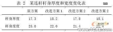 发动机连杆有限元设计ansys结果图图片12