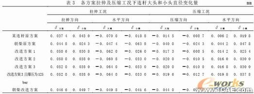 发动机连杆有限元设计ansys结果图图片13