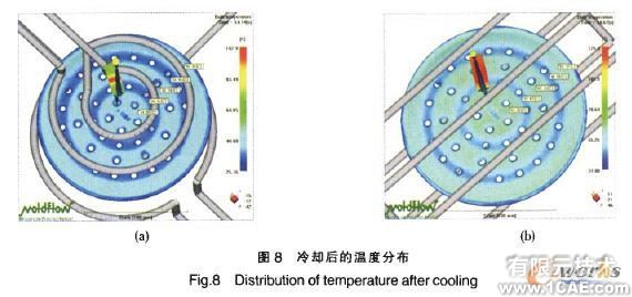 花洒面板注射模优化设计ansys分析图片8