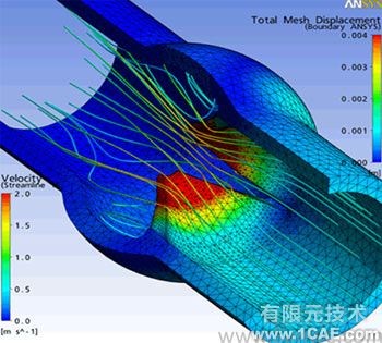 多物理场仿真模块:Multiphysicsansys培训的效果图片2