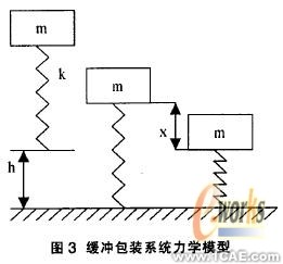 跌落碰撞的虚拟仿真分析ansys培训课程图片3