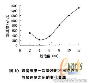 跌落碰撞的虚拟仿真分析ansys培训课程图片7