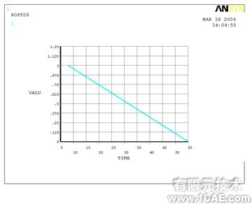 振动环境中牵引电机的动力响应及破坏分析ansys培训课程图片4