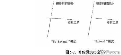 AutoCad 命令的使用autocad技术图片1