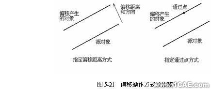 AutoCad 命令的使用autocad技术图片2