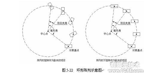 AutoCad 命令的使用autocad技术图片3