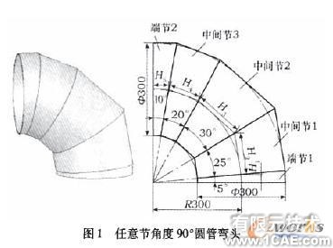 圆管弯头CAD展开放样新思路autocad design图片1