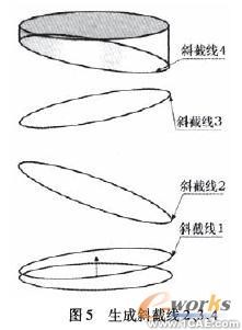 圆管弯头CAD展开放样新思路autocad design图片5