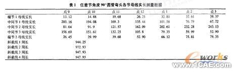 圆管弯头CAD展开放样新思路autocad应用技术图片图片8