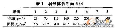 泥浆泵涡壳的研制autocad design图片5