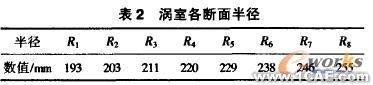 泥浆泵涡壳的研制autocad design图片6