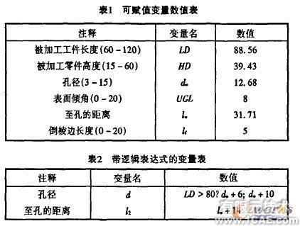 基于T-FLEX的三维参数化拉伸模CAD的实践autocad技术图片1