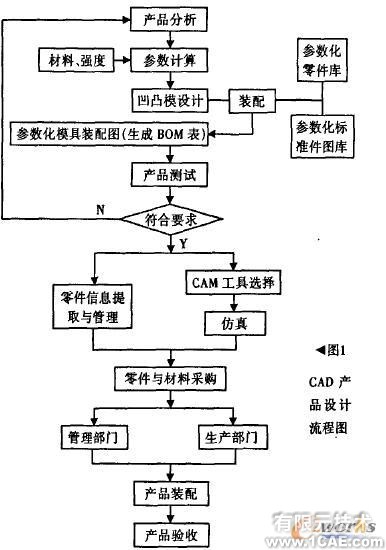 基于T-FLEX的三维参数化拉伸模CAD的实践autocad技术图片2