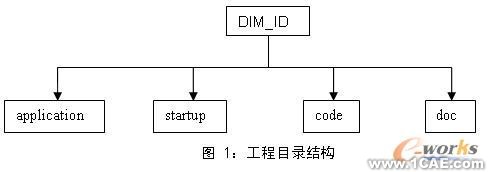 UG NX5.0的工程图尺寸标识工具的开发autocad design图片1