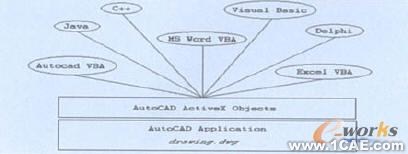 VBA 的AutoCAD 二次开发及应用实例autocad design图片1