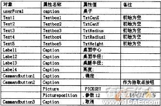 VBA 的AutoCAD 二次开发及应用实例autocad design图片3