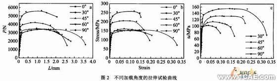 不同应力状态下铝合金变形及损伤机理的研究+有限元项目服务资料图图片3