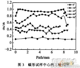 不同应力状态下铝合金变形及损伤机理的研究+有限元项目服务资料图图片4