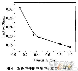 不同应力状态下铝合金变形及损伤机理的研究+应用技术图片图片5