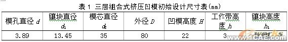 基于ANSYS的杆形件正挤压组合凹模优化设计+有限元项目服务资料图图片12