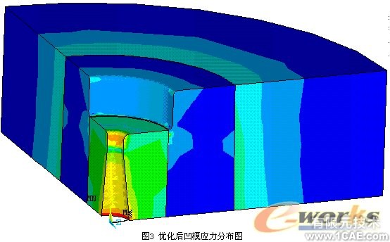 基于ANSYS的杆形件正挤压组合凹模优化设计+有限元项目服务资料图图片20