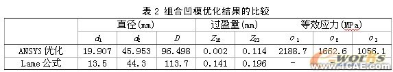 基于ANSYS的杆形件正挤压组合凹模优化设计+有限元仿真分析相关图片图片24