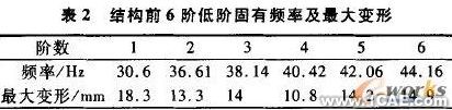 基于ANSYS的电气柜体强度与模态分析+学习资料图片12