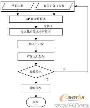 ANSYS的涡轴发动机组合压气机转子仿真分析+有限元项目服务资料图图片4