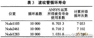 ANSYS的U形波纹管疲劳寿命分析+应用技术图片图片11