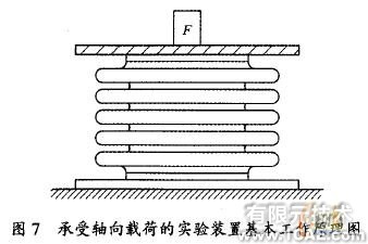 基于ANSYS的U形波纹管疲劳寿命分析+应用技术图片图片12