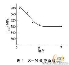 基于ANSYS的U形波纹管疲劳寿命分析+有限元项目服务资料图图片3