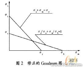 基于ANSYS的U形波纹管疲劳寿命分析+有限元项目服务资料图图片6