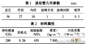 ANSYS的U形波纹管疲劳寿命分析+应用技术图片图片7