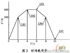 ANSYS的U形波纹管疲劳寿命分析+应用技术图片图片8