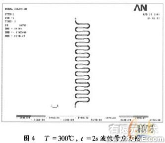 基于ANSYS的U形波纹管疲劳寿命分析+应用技术图片图片9