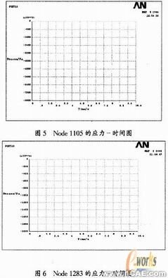 基于ANSYS的U形波纹管疲劳寿命分析+应用技术图片图片10