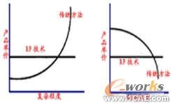 集成数字化平台实现船用关键件快速精密成形+有限元项目服务资料图图片5