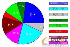 结构加强件在增强车辆侧撞性能中的应用+有限元项目服务资料图图片6