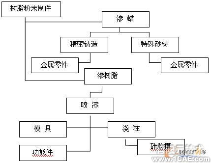 集成数字化平台实现船用关键件快速精密成形+学习资料图片7