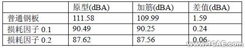 基于CAE分析技术的油底壳低噪声设计+应用技术图片图片12