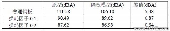 基于CAE分析技术的油底壳低噪声设计+应用技术图片图片16