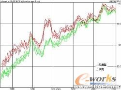 基于CAE分析技术的油底壳低噪声设计+应用技术图片图片17