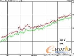 基于CAE分析技术的油底壳低噪声设计+应用技术图片图片18