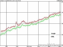 基于CAE分析技术的油底壳低噪声设计+应用技术图片图片19