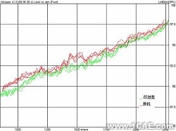 基于CAE分析技术的油底壳低噪声设计+应用技术图片图片20